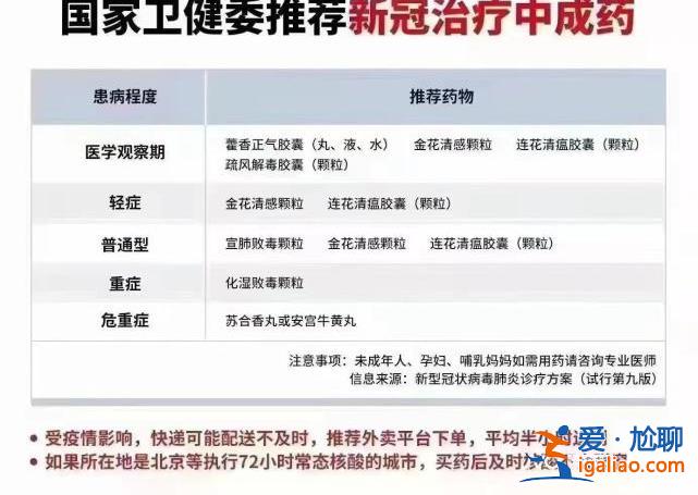 網傳各類“新冠藥品清單” 按清單買藥靠譜嗎?? 網傳各類“新冠藥品清單” 按清單買藥靠譜嗎??