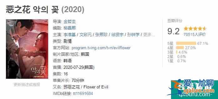 韓劇《惡之花》：即使在惡意籠罩的地方，也能開出花朵？