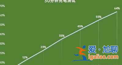 oppoA95手機怎么樣？
