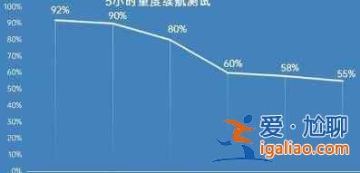 oppoA95手機怎么樣？