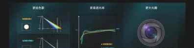 紅米k40游戲增強版鏡頭怎么樣？