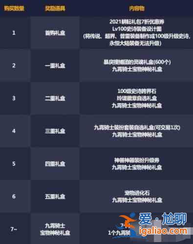 dnf2021五一套裝值得買嗎？dnf2021五一套裝性價比分析？