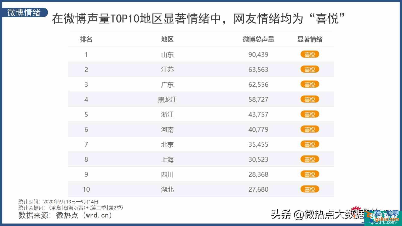 懸疑、驚悚再次升級(jí)《重啟之極海聽雷2》開啟全新探險(xiǎn)之旅? 懸疑、驚悚再次升級(jí)《重啟之極海聽雷2》開啟全新探險(xiǎn)之旅?
