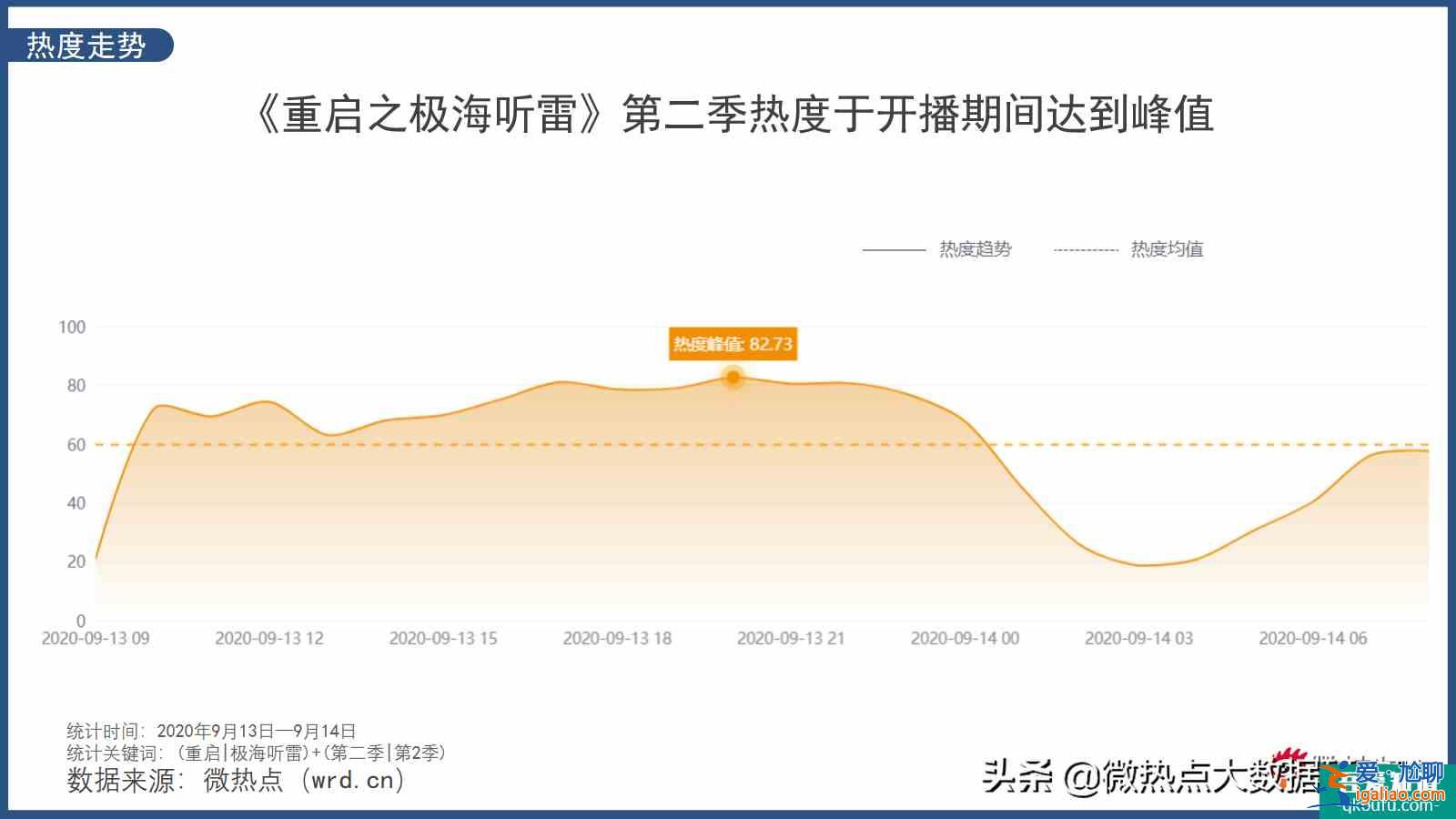 懸疑、驚悚再次升級(jí)《重啟之極海聽雷2》開啟全新探險(xiǎn)之旅? 懸疑、驚悚再次升級(jí)《重啟之極海聽雷2》開啟全新探險(xiǎn)之旅?