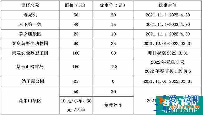 秦皇島之冬旅游文化季有什么活動(dòng) 老龍頭等景區(qū)有優(yōu)惠？