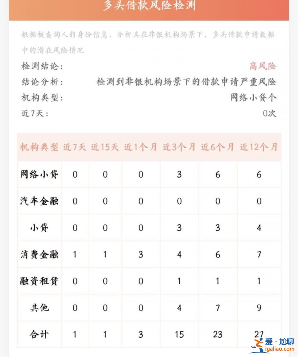 有人兩屆世界杯輸掉了一套房? 有人兩屆世界杯輸掉了一套房?