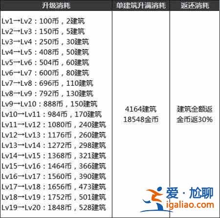 地下城與勇士創世之書怎么打？dnf創世之書全關卡通關及陣容攻略？