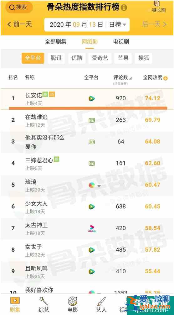 最不被看好的劇往往熱度最高，《長(zhǎng)安諾》告訴你，什么叫絕地反擊？