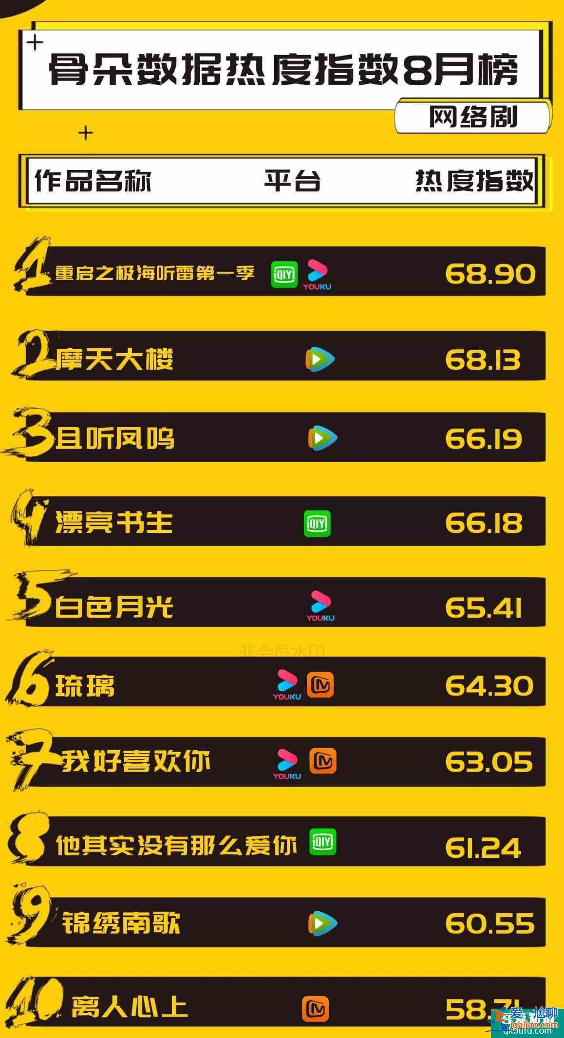 時隔30天終于來了，《重啟》第二季正式開播，第一集就放大招？？