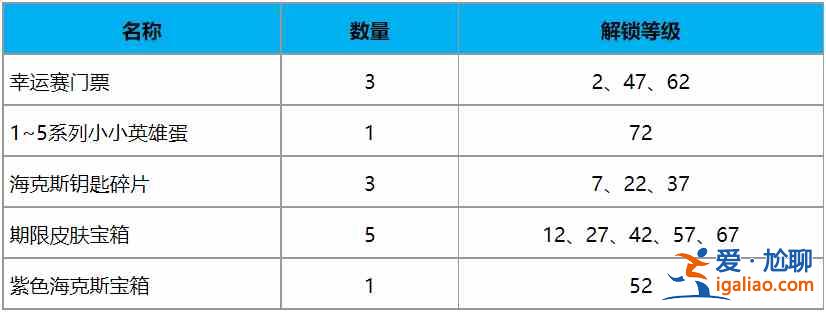 LOL英雄聯盟TOC2通行證任務攻略大全，2021英雄聯盟TOC2通行證任務攻略匯總？