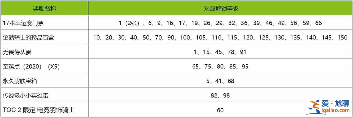 LOL英雄聯盟TOC2通行證任務攻略大全，2021英雄聯盟TOC2通行證任務攻略匯總？