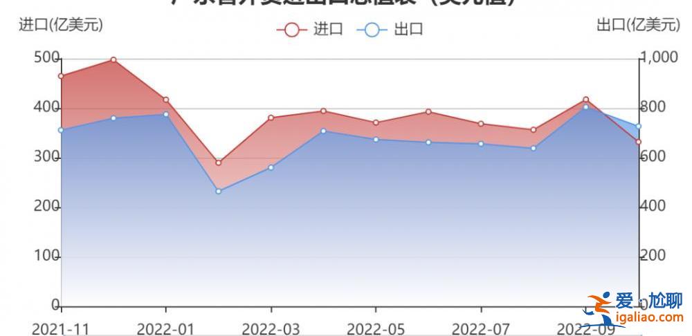 奪回失去的三年！20個經貿團出海搶單 為何這四個經濟大省跑在最前？？
