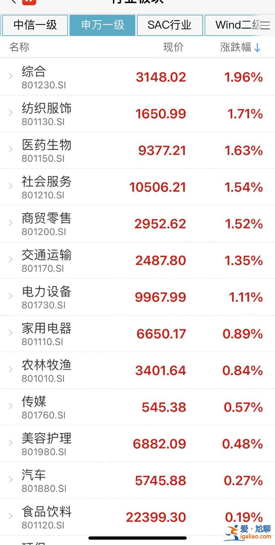 關注困境反轉板塊？