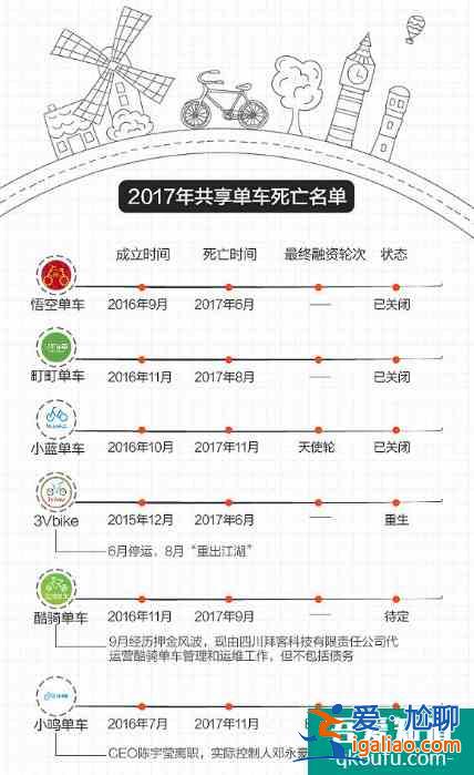 《平凡的榮耀》：“筋斗云”項目告訴你為什么共享電動車火不起來？