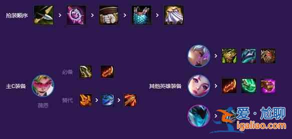 云頂之弈s8星之守護者陣容推薦 星之守護者陣容搭配攻略？
