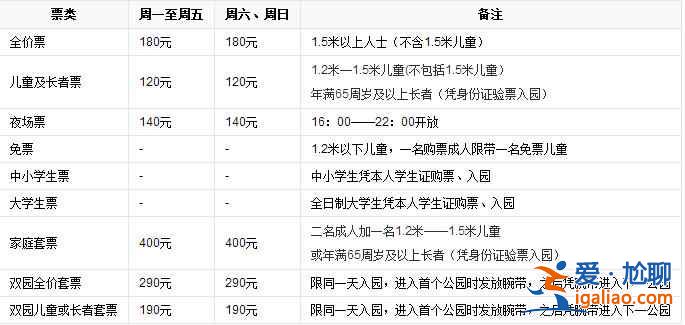 上海瑪雅海灘水公園好玩嗎，上海瑪雅海灘水公園門票、地址、攻略？