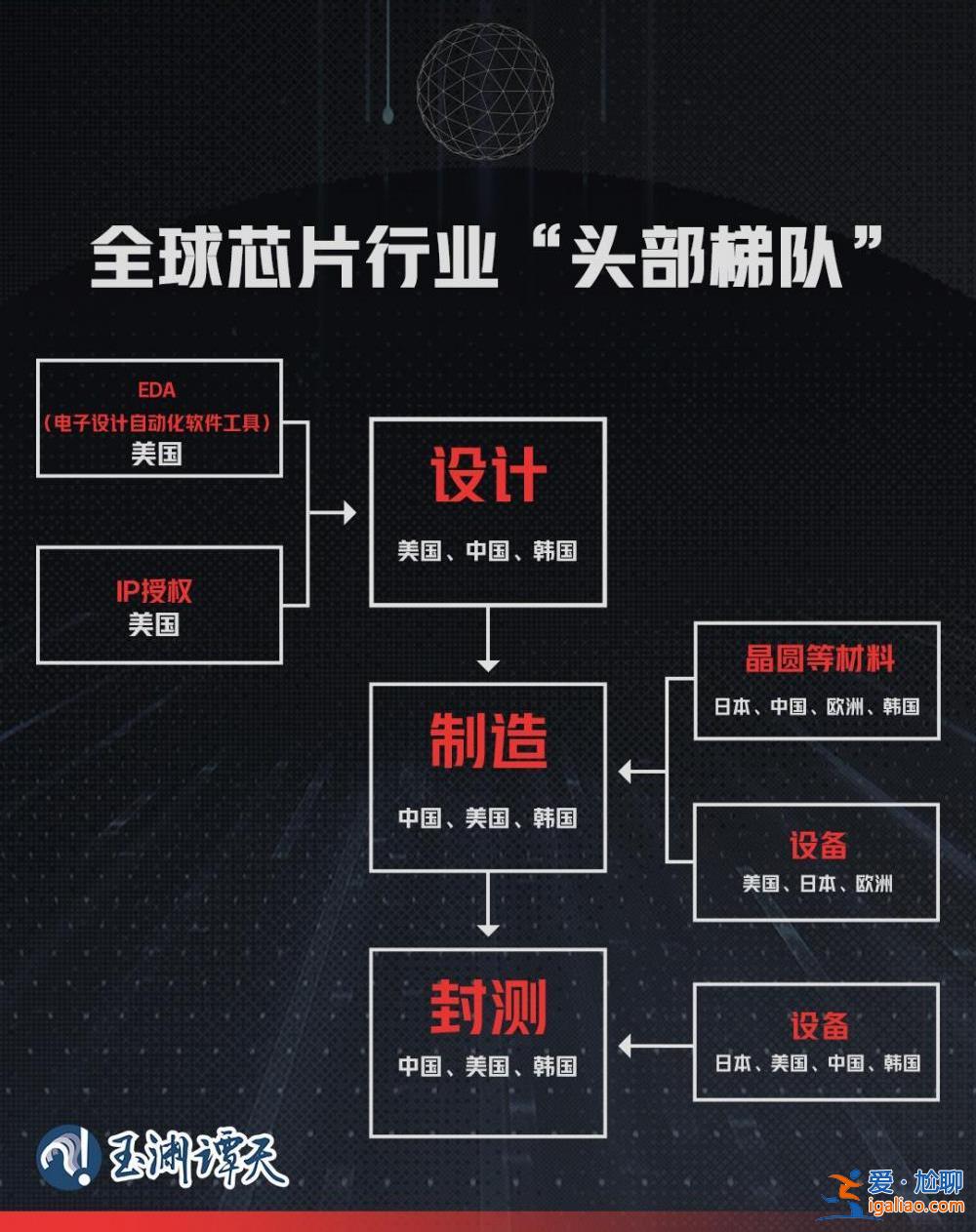 臺積電往美國搬家 傷害了誰?? 臺積電往美國搬家 傷害了誰??