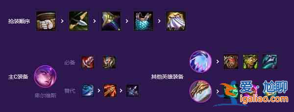 云頂之弈怪獸陣容怎么玩 s8最強怪獸陣容搭配推薦？