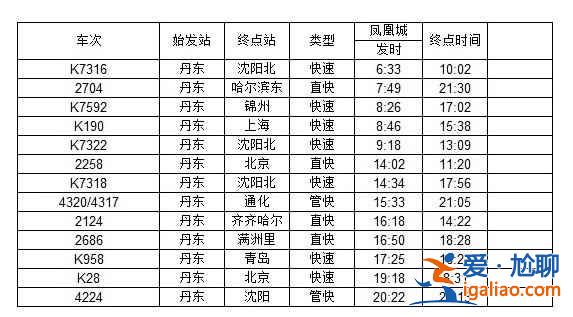 鳳凰山在哪，遼寧鳳凰山在哪，鳳凰山門票？