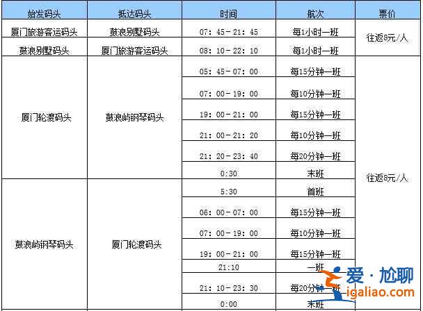 鼓浪嶼上島要錢嗎，鼓浪嶼上島費及時間？