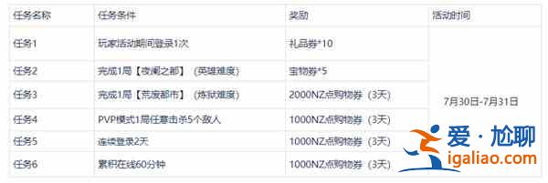 逆戰(zhàn)隱藏任務(wù)怎么觸發(fā)？2021老鬼隱藏任務(wù)完成攻略圖文一覽？