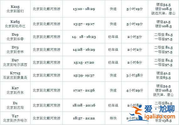 北京去北戴河怎么走，北京去北戴河交通指南？