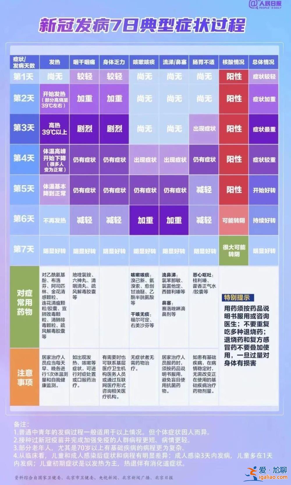 盲目吃藥 比“陽”了更可怕？