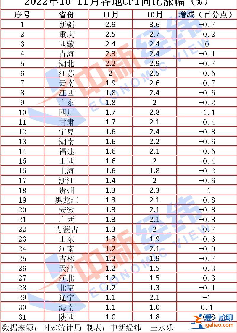 25地重回“1時代” 有你家鄉(xiāng)嗎? 25地重回“1時代” 有你家鄉(xiāng)嗎?