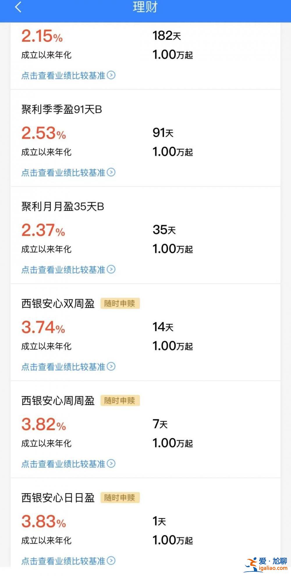 罕見(jiàn)！銀行理財(cái)大跌逾33%？背后發(fā)生了什么？銀行回應(yīng)來(lái)了？
