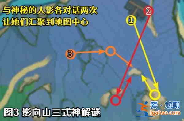原神神櫻大祓鑰匙在什么地方？神櫻大祓鑰匙位置介紹？