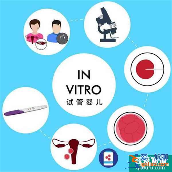 去做試管嬰兒? 去做試管嬰兒?