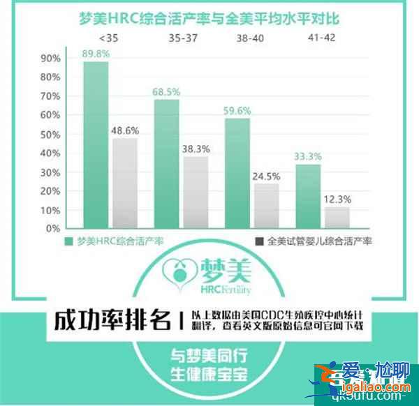 解析試管嬰兒凸顯的五大優勢？