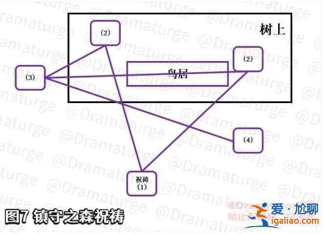 原神神櫻大祓任務攻略合集，神櫻大祓全任務流程及解密方法圖文匯總？