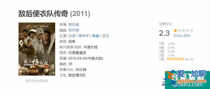 《藍軍出擊》劇情寡淡無味,浪費軍隊資源,于震演技浮夸難挑大梁? 《藍軍出擊》劇情寡淡無味,浪費軍隊資源,于震演技浮夸難挑大梁?