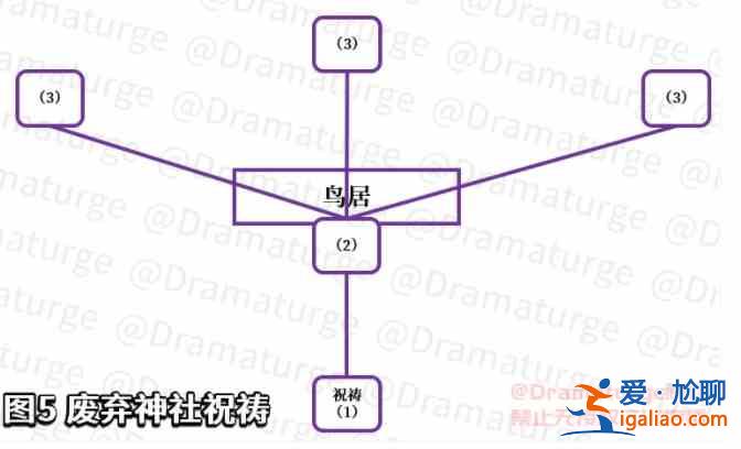 原神祭神奏上解密任務怎么做？神櫻大祓祭神奏上任務解謎流程圖文一覽？