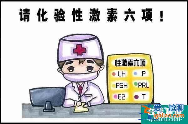赴美試管前需要做的檢查和目的，您了解多少？？