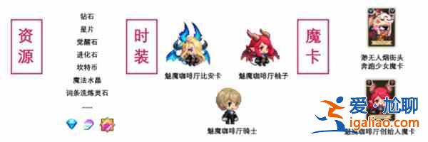 坎公騎冠劍魅魔咖啡廳活動怎么打？魅魔咖啡廳活動關(guān)卡通關(guān)攻略一覽？