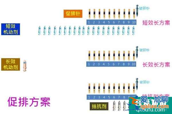 泰國試管嬰兒專家是如何避免卵巢過度刺激的?？