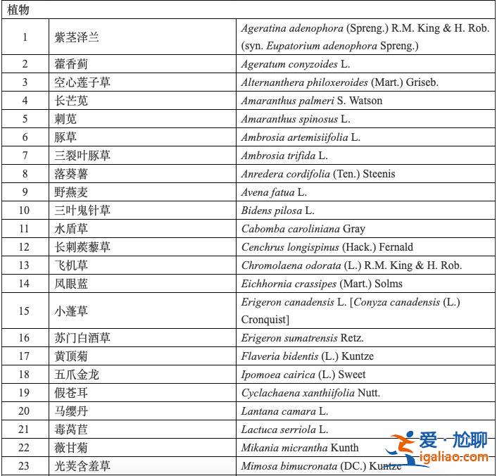 六部門制定發布《重點管理外來入侵物種名錄》？