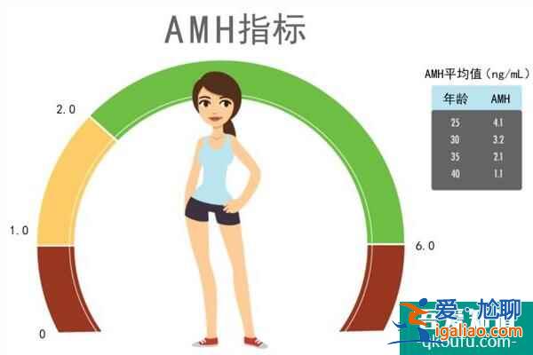 高齡女性赴美試管嬰兒，必做體檢項(xiàng)目有哪些？？