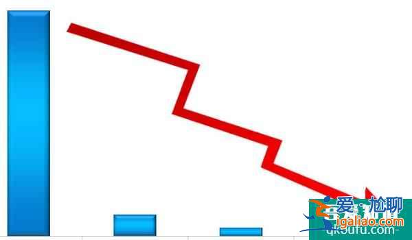 第三代試管嬰兒技術發展使國內二胎懷孕率大幅度提升？