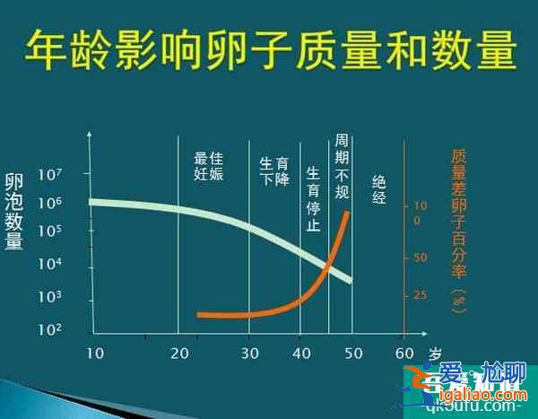 47歲赴美做試管嬰兒，成功率高嗎？？