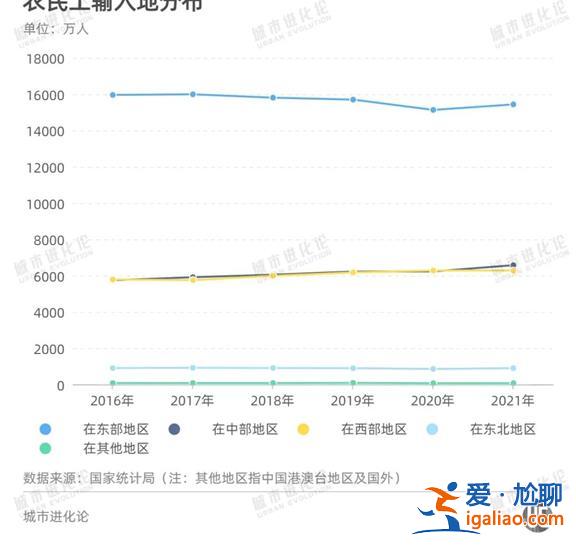 專機出海“搶單”后 經濟第一大省又開始逆向“搶人”了？