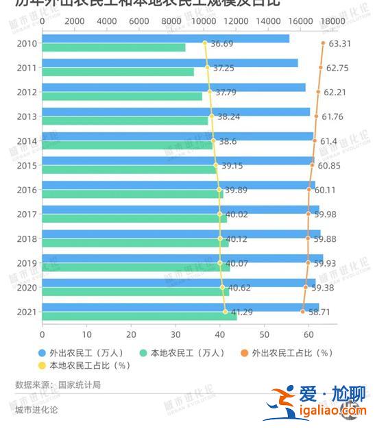 專機出海“搶單”后 經濟第一大省又開始逆向“搶人”了？