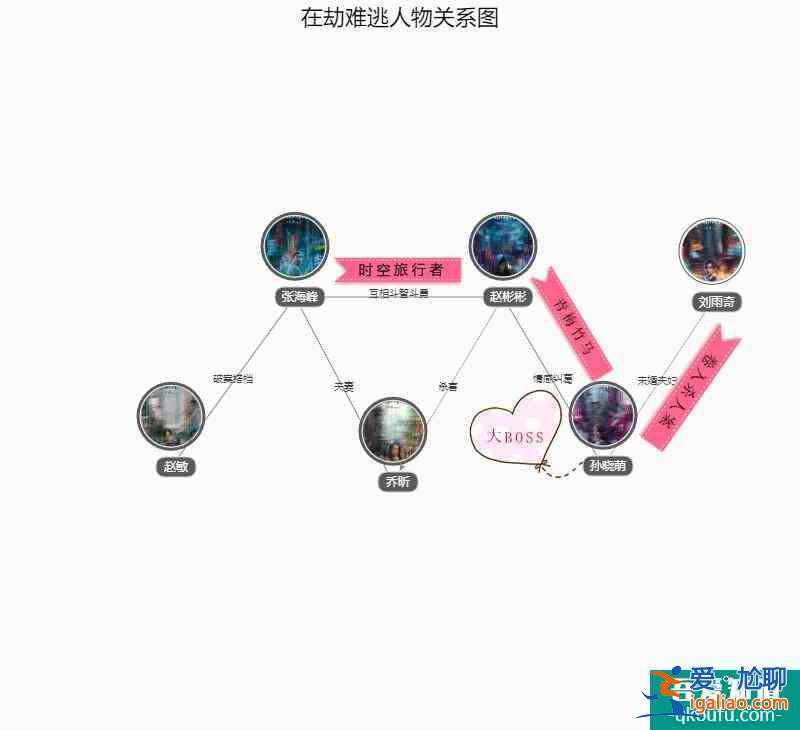 《在劫難逃》梳理錯綜復雜的人物關系，結局走向原來是這樣？？