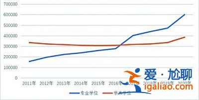 報名呈現(xiàn)哪些新態(tài)勢？考生結(jié)構(gòu)有哪些特點？？