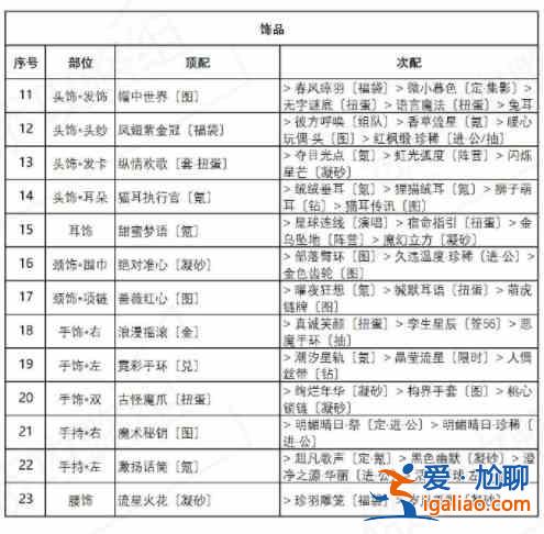 奇跡暖暖海浪氣息套裝如何搭配高分？海浪氣息套裝高分搭配？