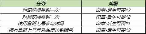 王者榮耀冰淇淋在哪收集？冰淇淋收集攻略？