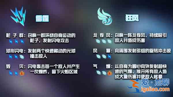 元?dú)怛T士神威技能是什么？神威技能屬性效果介紹？
