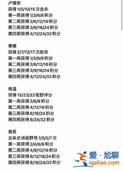 英雄聯盟光明哨兵的興起任務怎么完成？光明哨兵免費任務攻略大全？